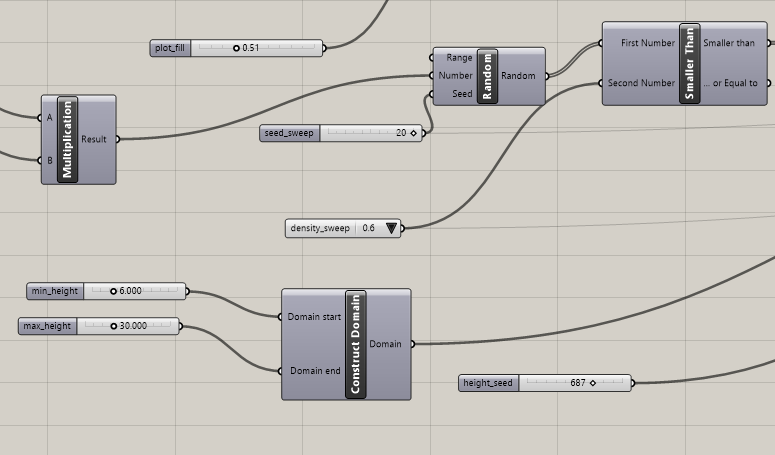 Grasshopper generator - seed + density_sweep feed the random component that places towers